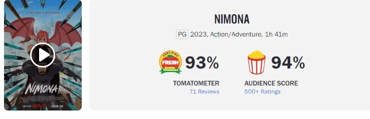 Nimona Rotten Tomatoes